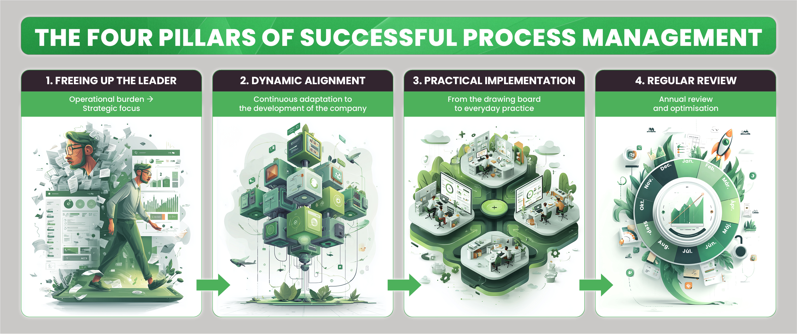 Interim Blogcikk folyamatabra kreativok 20251217 EN