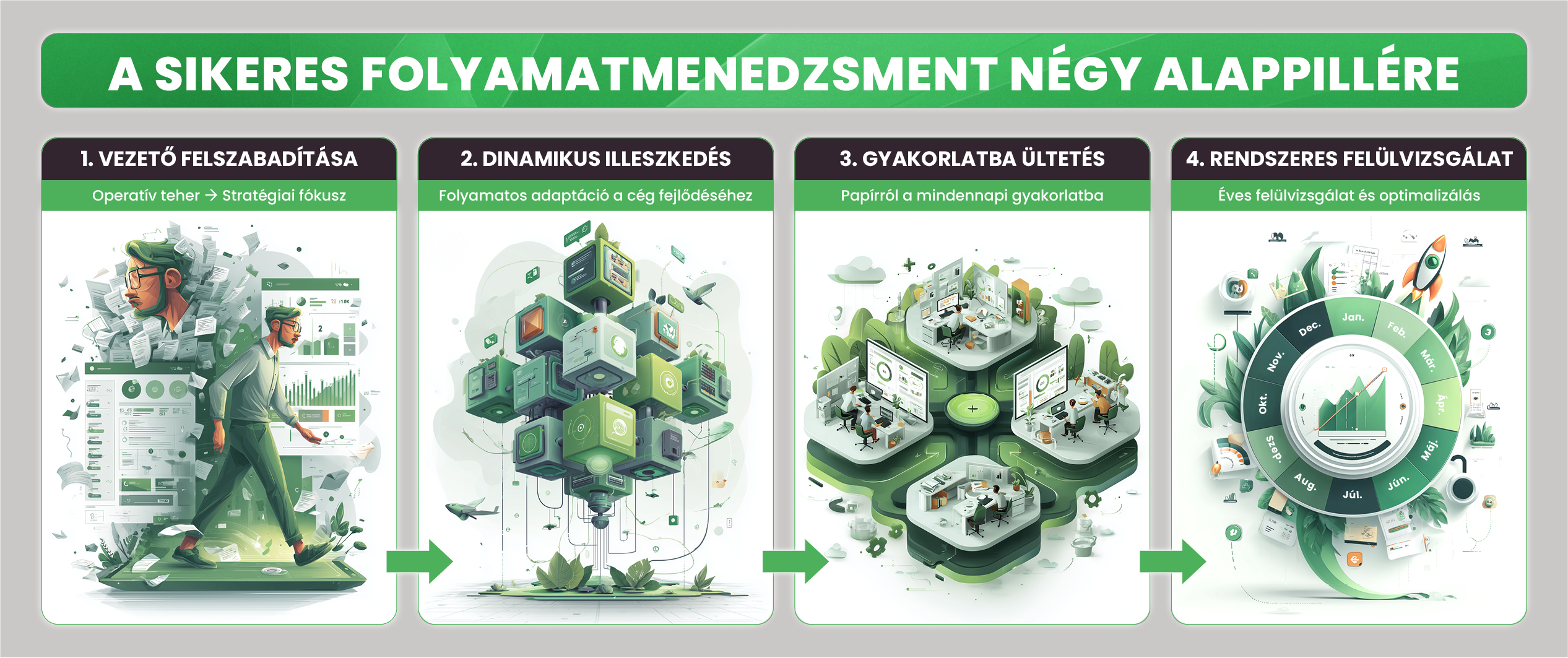 Interim Blogcikk folyamatabra kreativok 20251217 HU